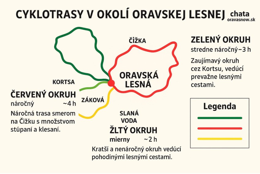 Orava_Cyklo